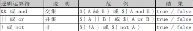 EL表达式的作用有哪些