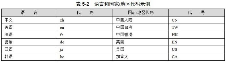 使用Java怎么实现国际化