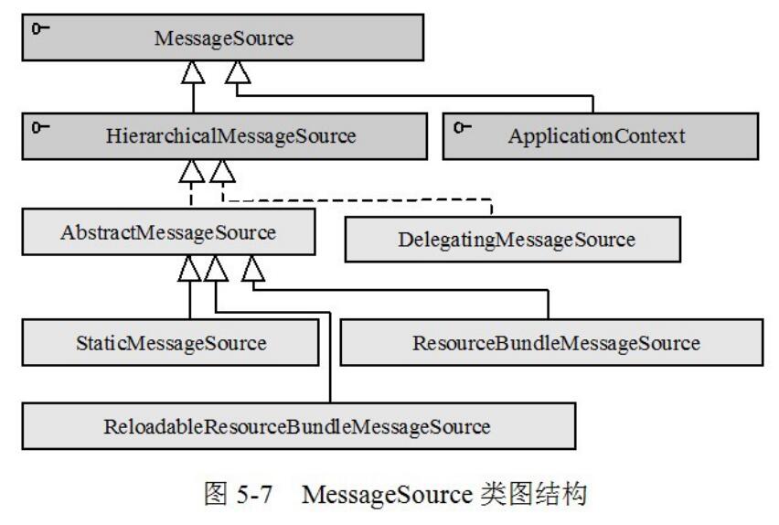 使用Java怎么实现国际化