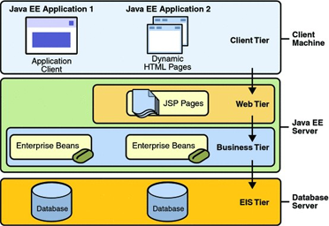 什么是JavaEE