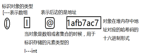 浅谈Java数组的一些使用方法及堆栈存储