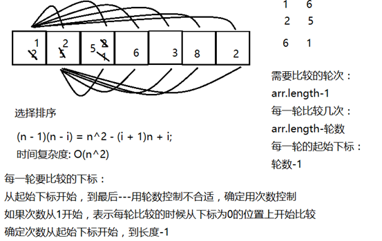 浅谈Java数组的一些使用方法及堆栈存储