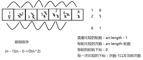 浅谈Java数组的一些使用方法及堆栈存储