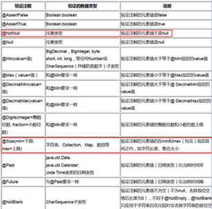 springmvc的validator数据校验的实现示例代码