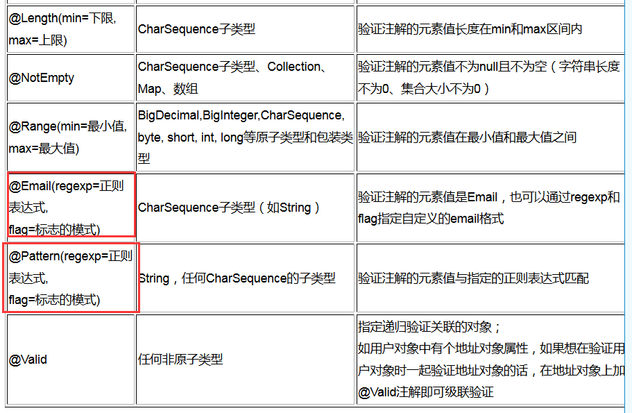 springmvc的validator数据校验的实现示例代码