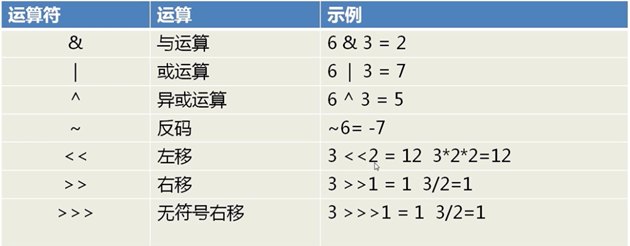 详谈Java中的二进制及基本的位运算