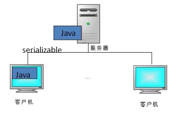 详谈Java中的二进制及基本的位运算