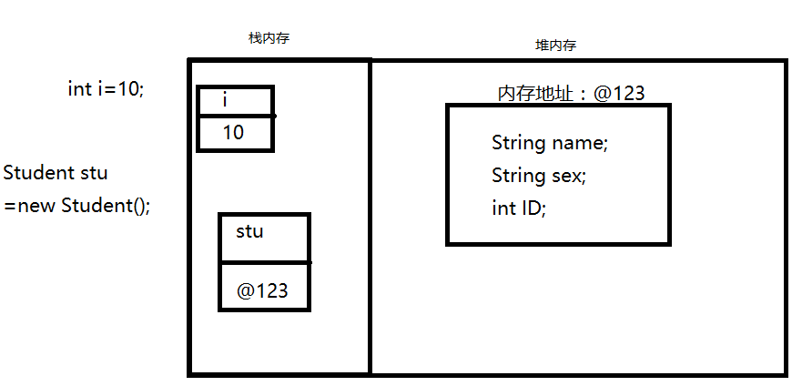 如何在Java中引用数据类型