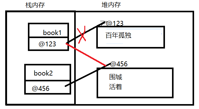 如何在Java中引用數(shù)據(jù)類型