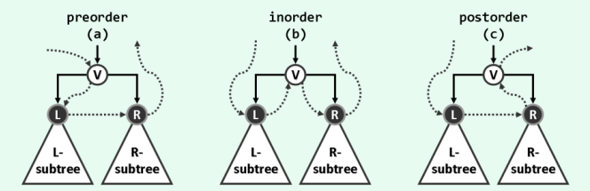 圖解二叉樹的三種遍歷方式及java實現(xiàn)代碼