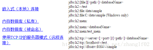 内存数据库如何在springboot中进行配置