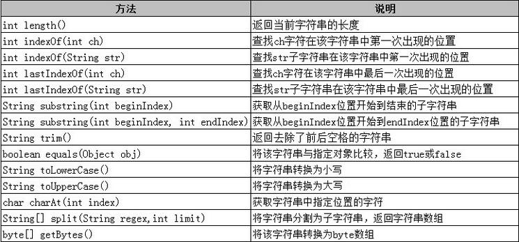 Java中创建String 对象的方法有哪些