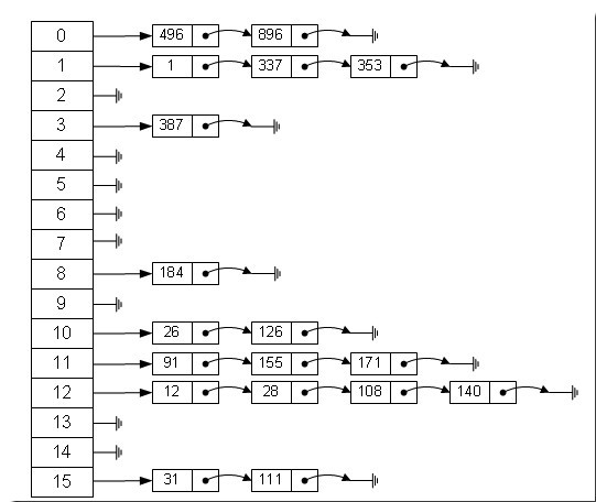 Java中ArrayList的removeAll方法詳解