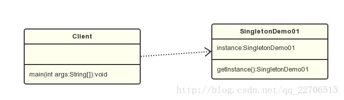 java 单例的五种实现方式及其性能分析