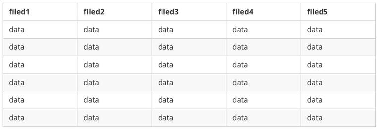 java利用注解实现简单的excel数据读取