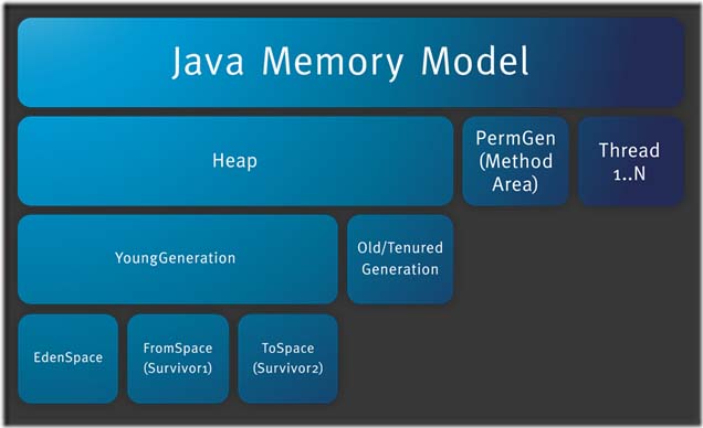 基于jvm java内存区域的介绍