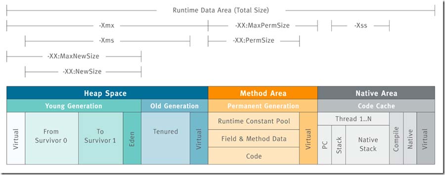 基于jvm java内存区域的介绍