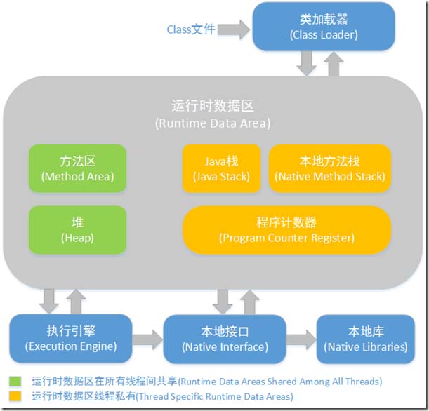 基于jvm java内存区域的介绍