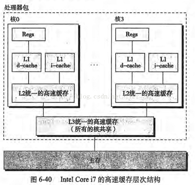 Java中volatile关键字实现原理