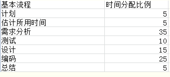 Java实现排球比赛计分系统