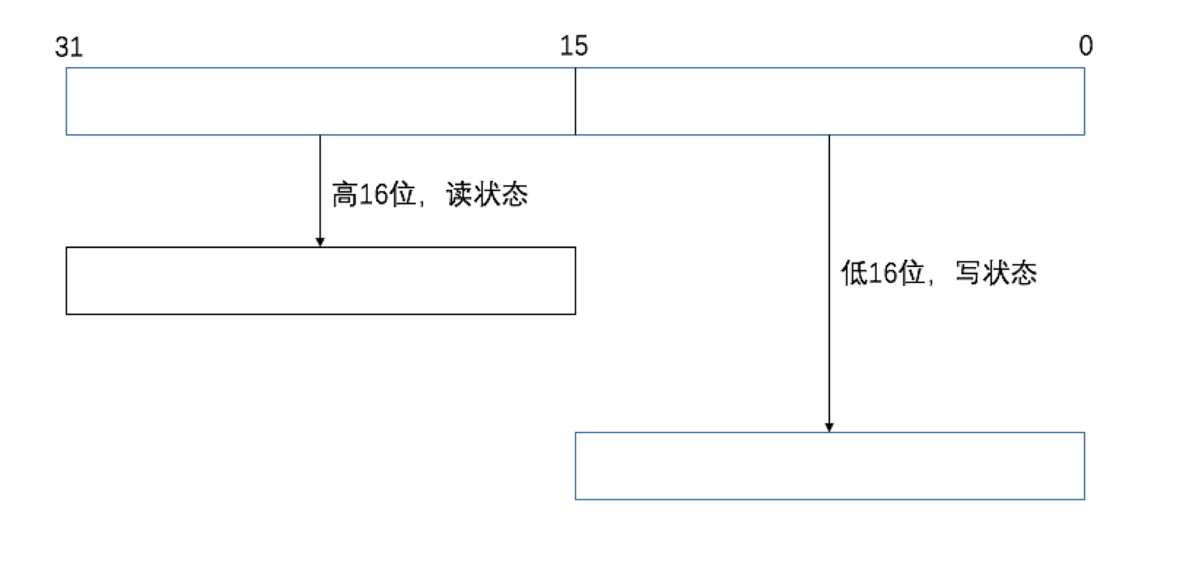 ReadWriteLock接口及其实现ReentrantReadWriteLock方法