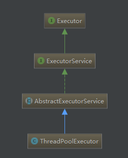 ThreadPoolExecutor線(xiàn)程池原理及其execute方法(詳解)