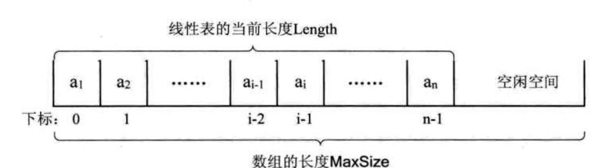 浅谈线性表的原理及简单实现方法