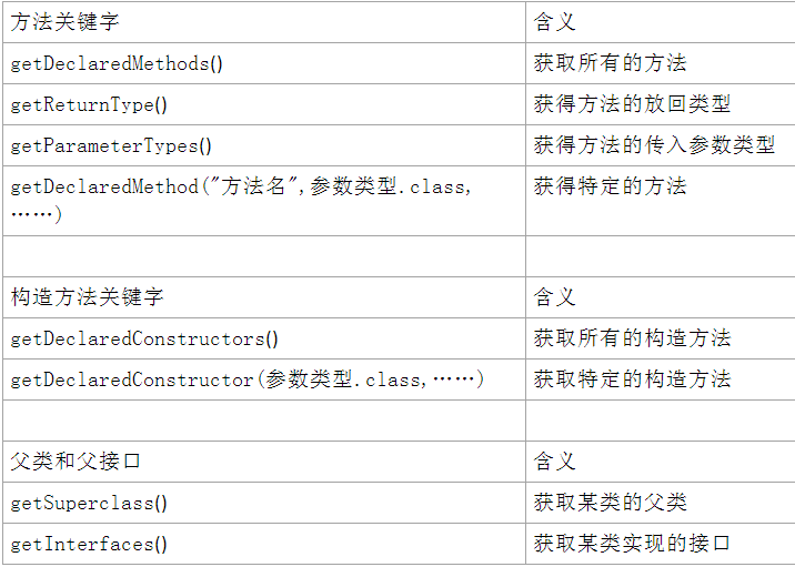 Java中的反射机制详解