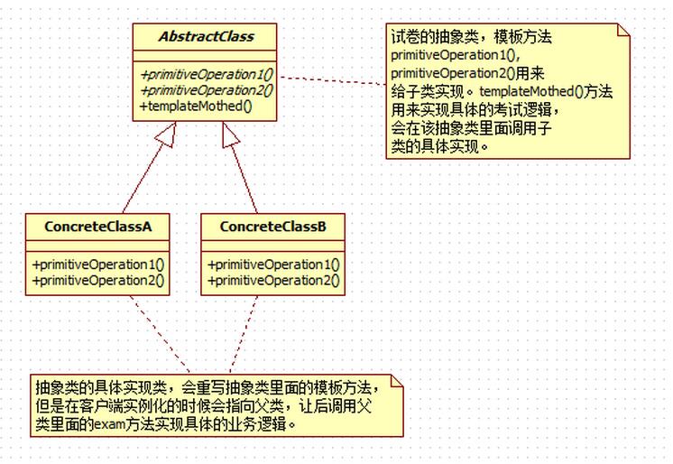 java设计模式之模板方法模式详解