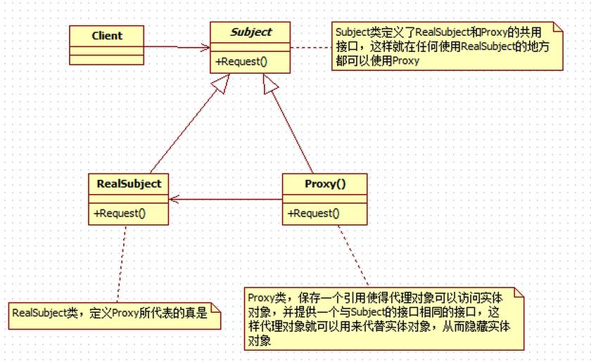 深入浅析java设计模式中的代理模式