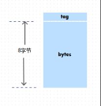 深入浅析Java中 class文件的数据类型