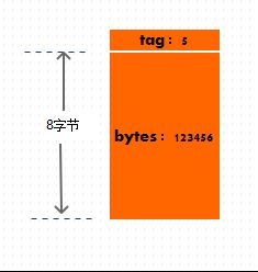 深入浅析Java中 class文件的数据类型