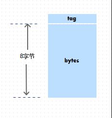 深入浅析Java中 class文件的数据类型