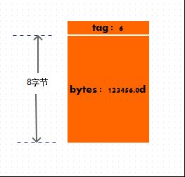 深入浅析Java中 class文件的数据类型