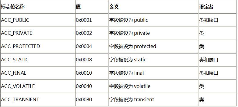 深入浅析Java中的class文件格式