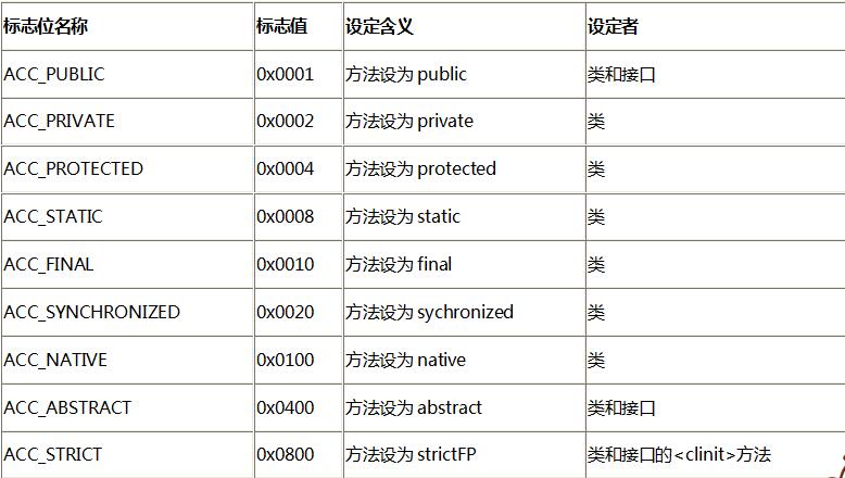 深入浅析Java中的class文件格式