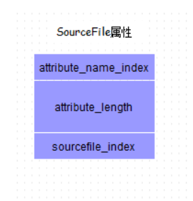 深入浅析Java中class文件格式的属性