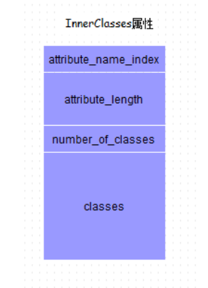 深入浅析Java中class文件格式的属性