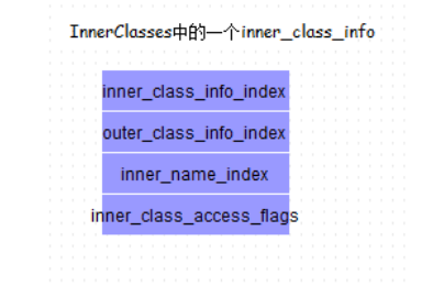 深入浅析Java中class文件格式的属性