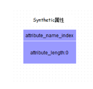 深入浅析Java中class文件格式的属性