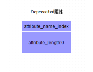 深入浅析Java中class文件格式的属性