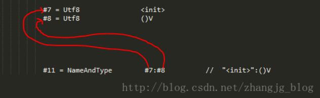 Java class文件格式之常量池_动力节点Java学院整理