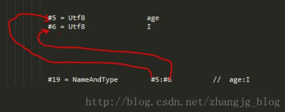 Java class文件格式之常量池_动力节点Java学院整理