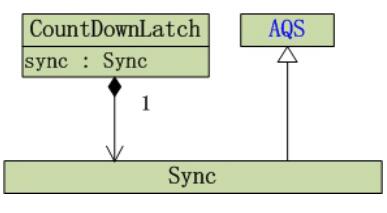 Java concurrency之CountDownLatch原理和示例_動(dòng)力節(jié)點(diǎn)Java學(xué)院整理