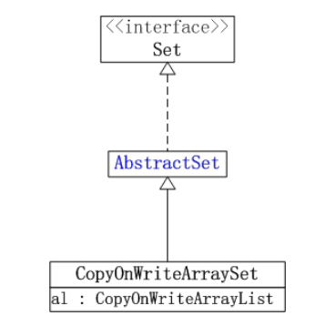 Java concurrency集合之CopyOnWriteArraySet_动力节点Java学院整理