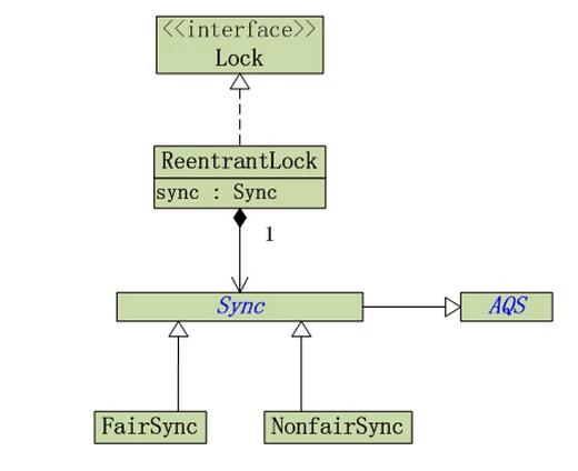 Java concurrency之公平锁(一)_动力节点Java学院整理