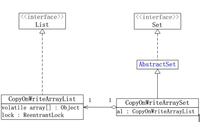 Java concurrency之集合_动力节点Java学院整理