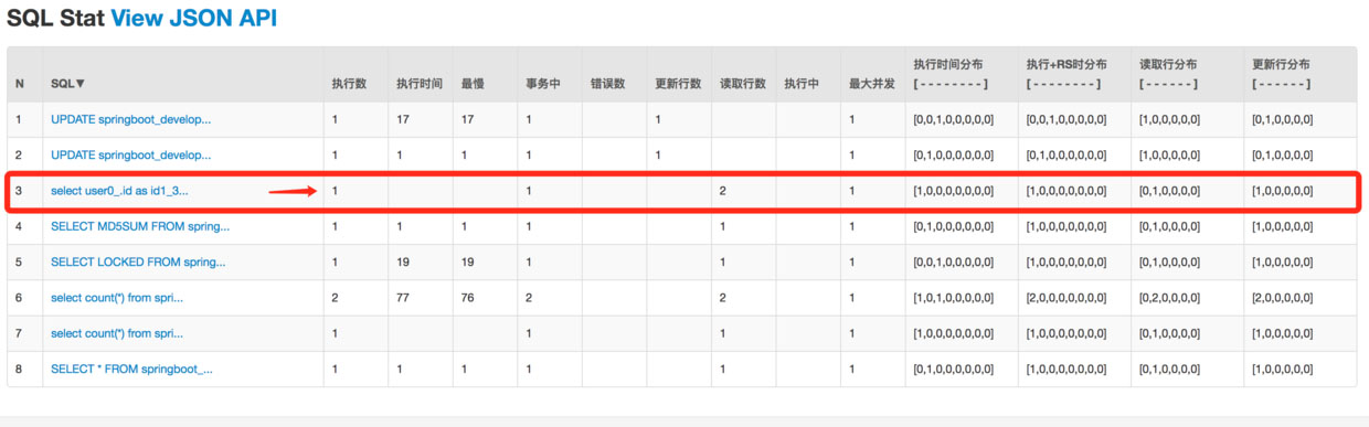 Redis如何实现在Spring Boot中做缓存