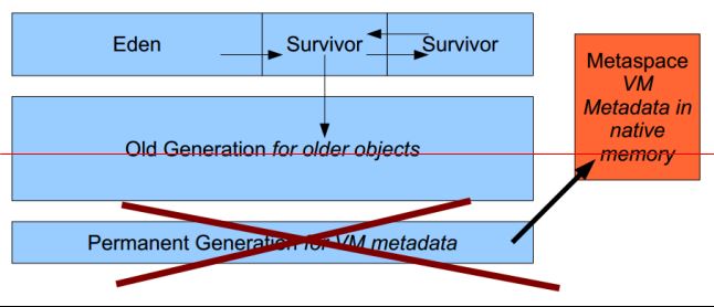 Java8新特性之再见Permgen_动力节点Java学院整理