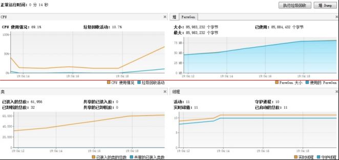 Java8新特性之再见Permgen_动力节点Java学院整理